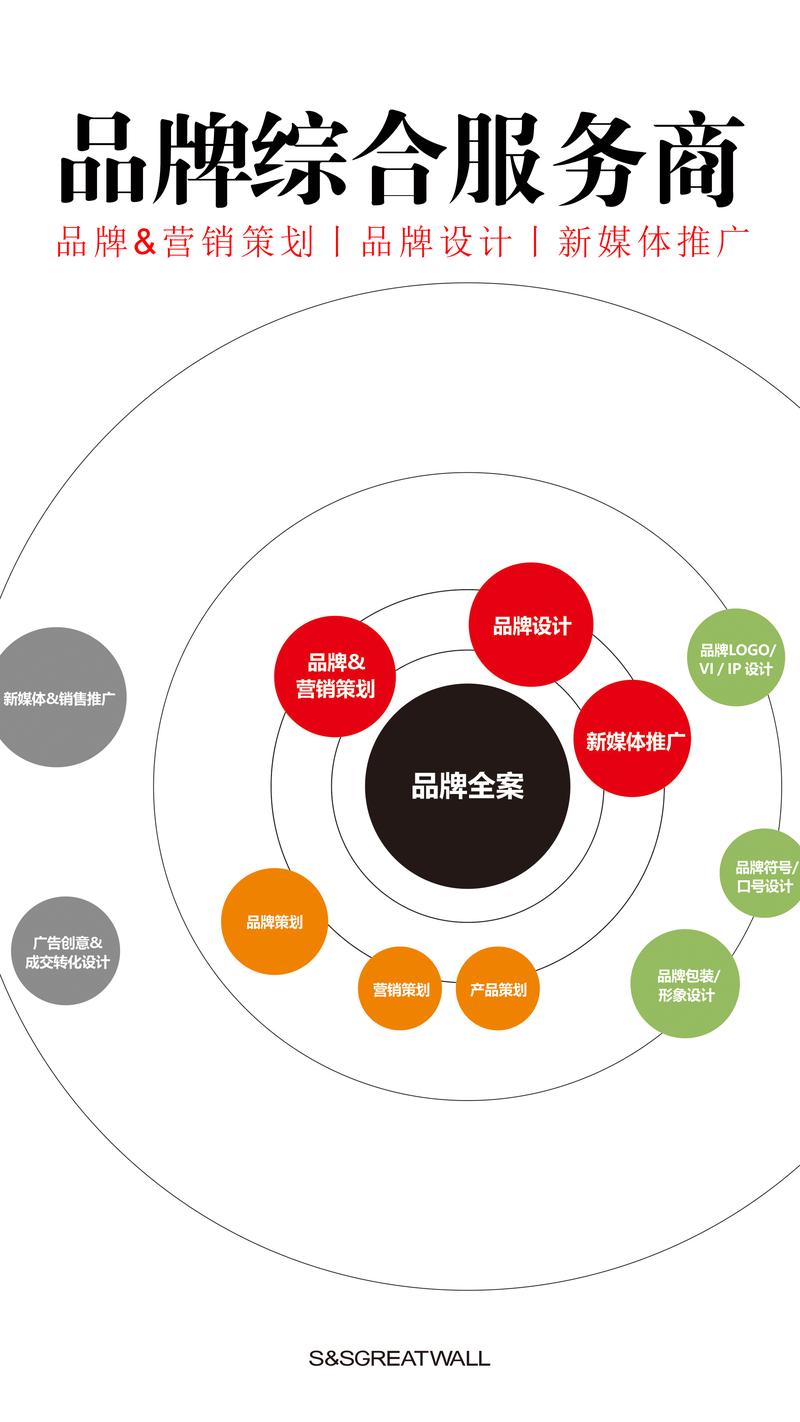 品牌策划在当今市场的巨大作用